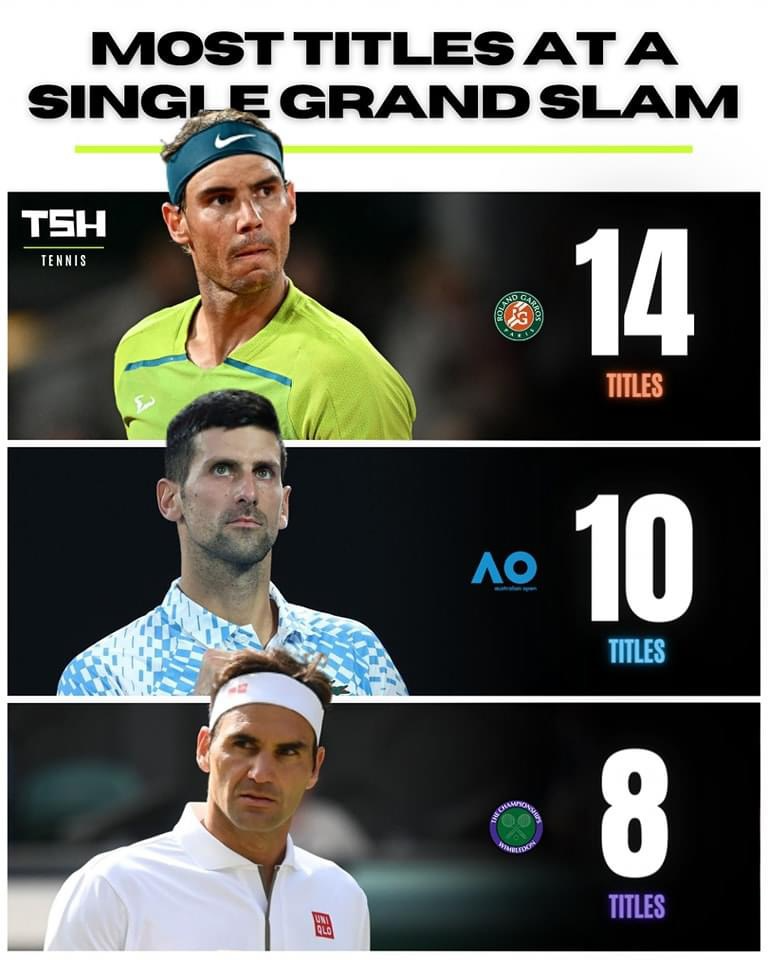 Most Titles at a Single Grand Slam